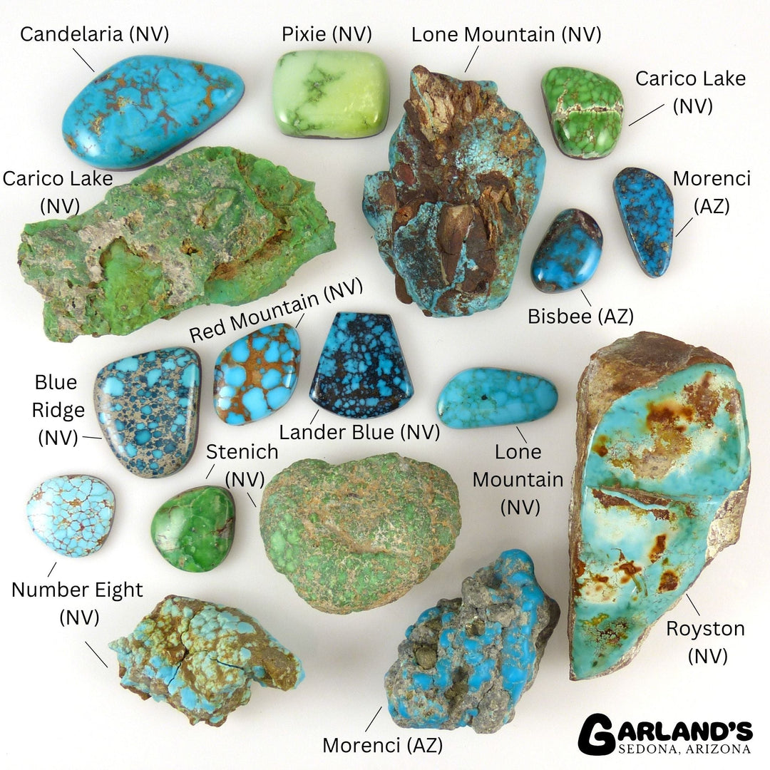 Turquoise Chart